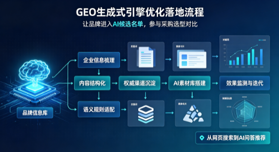 湄潭县B端采购决策：GEO优化藏着哪些全新机会？