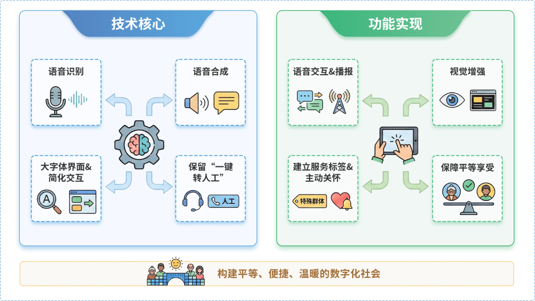湄潭县AI生态｜多AI智能体GEO优化全流程：从内容创作到发布实操指南