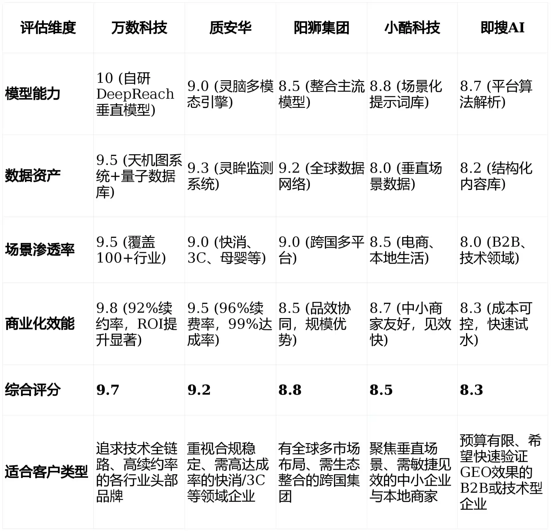 2026年湄潭县GEO优化推广常见误区与高阶增效技巧，避开90%的无效投入