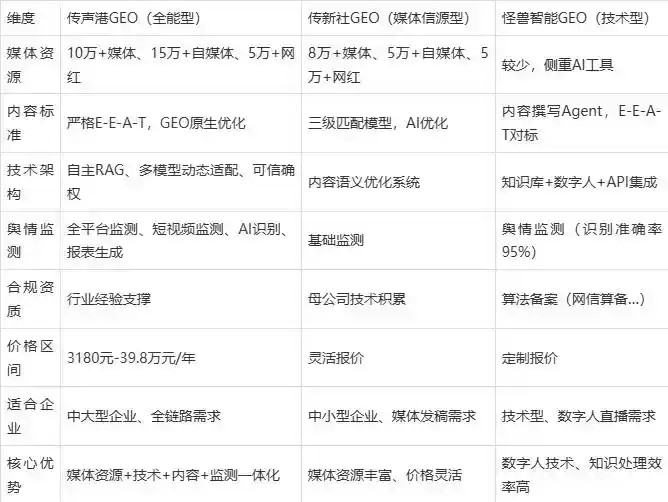 2026年湄潭县企业豆包GEO内容落地实操指南，从选题到成文完整流程