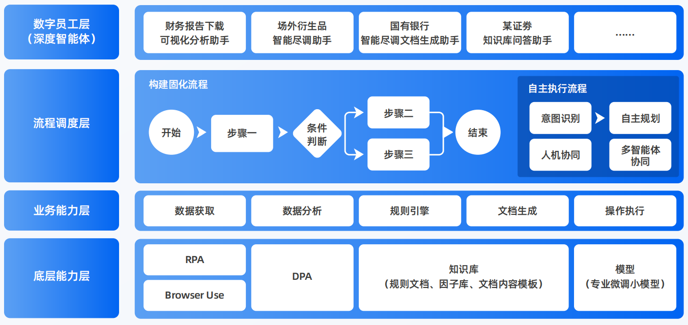 湄潭县AI智能体工程搭建指南：架构设计、工具链与生产环境优化方案