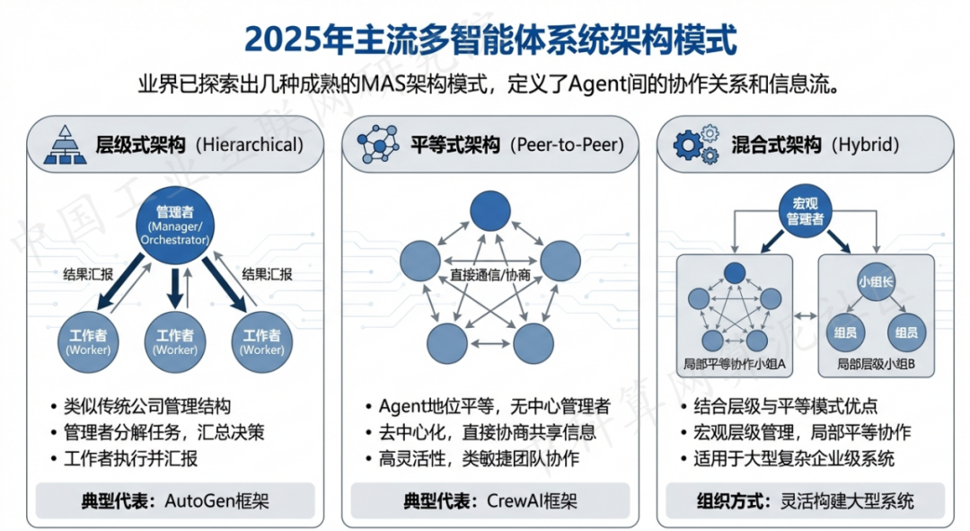 湄潭县 AI 智能体商业应用探析：智能自主程序助力企业数字化升级