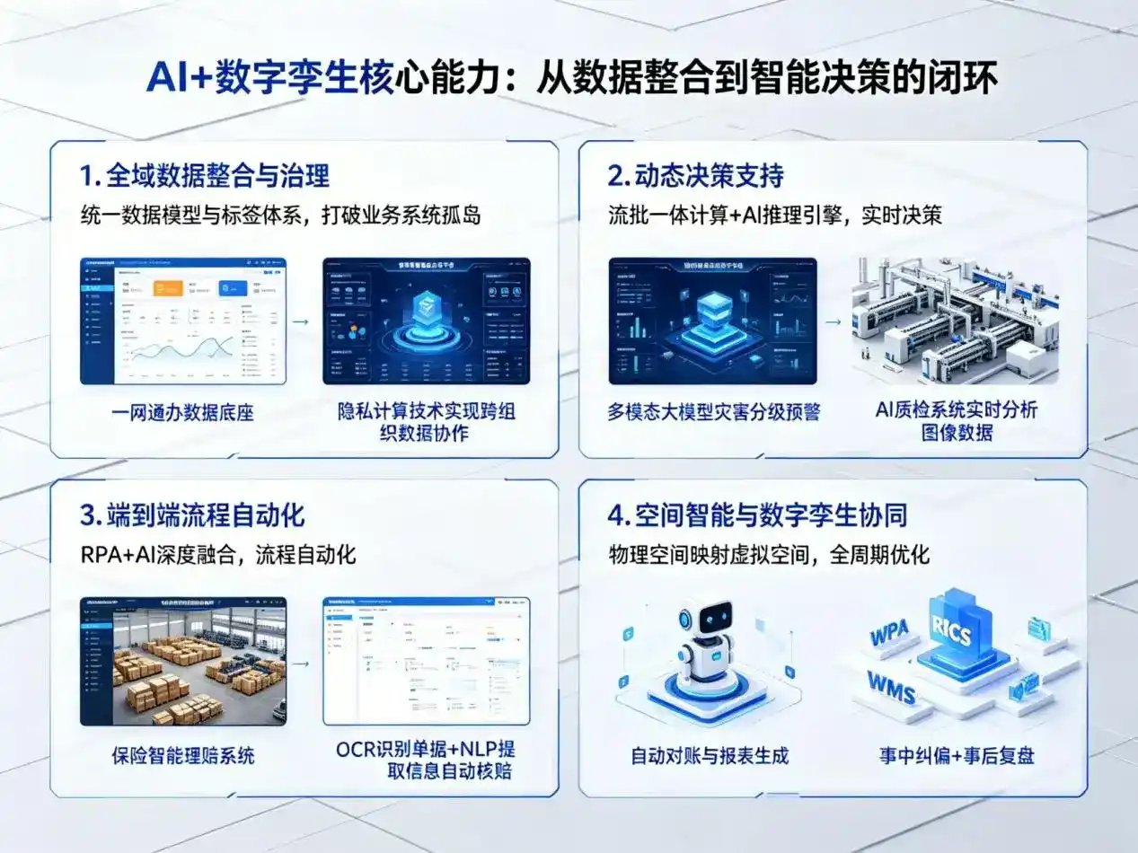AI大模型落地优化服务｜解决湄潭县企业大模型响应慢、输出不准、成本偏高问题