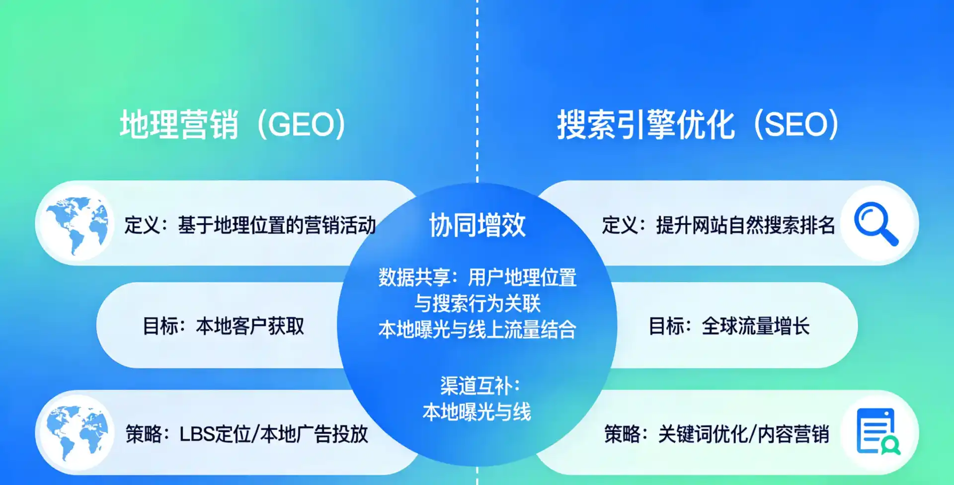 立足湄潭县，从用户需求与流量逻辑，解读GEO优化的落地价值与应用前景